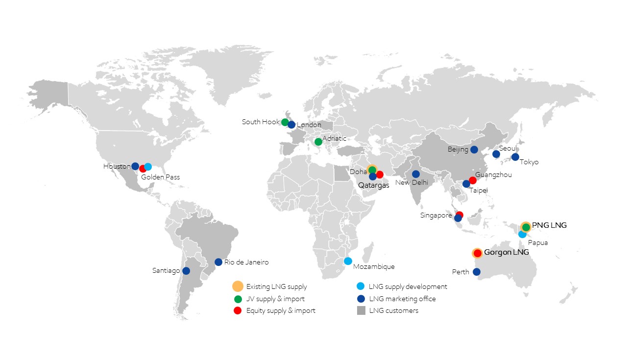 Global site map